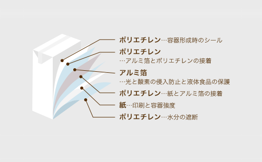 公式】防災や備蓄のミカタ｜森永とうふ スペシャルサイト｜森永乳業