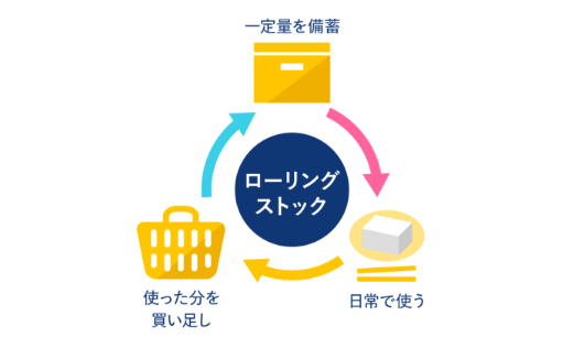 非常時に役立つ！
