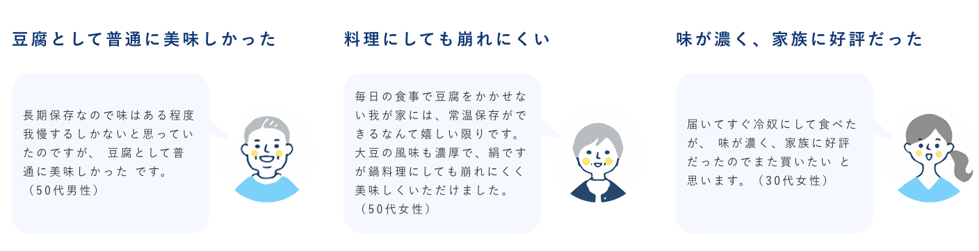 「豆腐として普通に美味しかった。長期保存なので味はある程度我慢するしかないと思っていたのですが、 豆腐として普通に美味しかったです。（50代男性）」、「料理にしても崩れにくい。毎日の食事で豆腐をかかせない我が家には、常温保存ができるなんて嬉しい限りです。大豆の風味も濃厚で、絹ですが鍋料理にしても崩れにくく美味しくいただけました。（50代女性）」、「味が濃く、家族に好評だった届いてすぐ冷奴にして食べたが、 味が濃く、家族に好評だったのでまた買いたいと思います。（30代女性）」